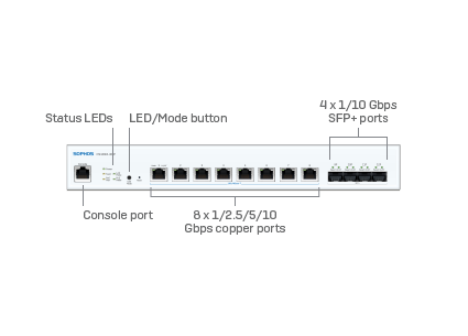 Коммутатор CS1010-8FP - 3