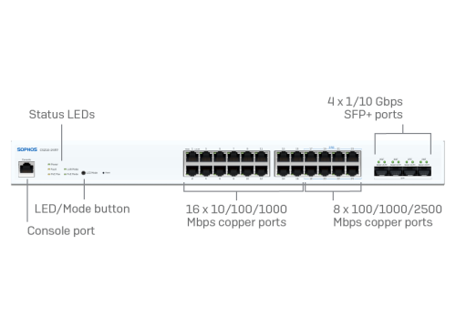 Коммутатор CS210-24FP - 1