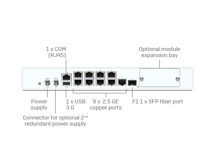 Фаєрвол XGS 118 - 3