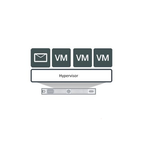 FortiMail-VM01 (FML-VM01) - 1